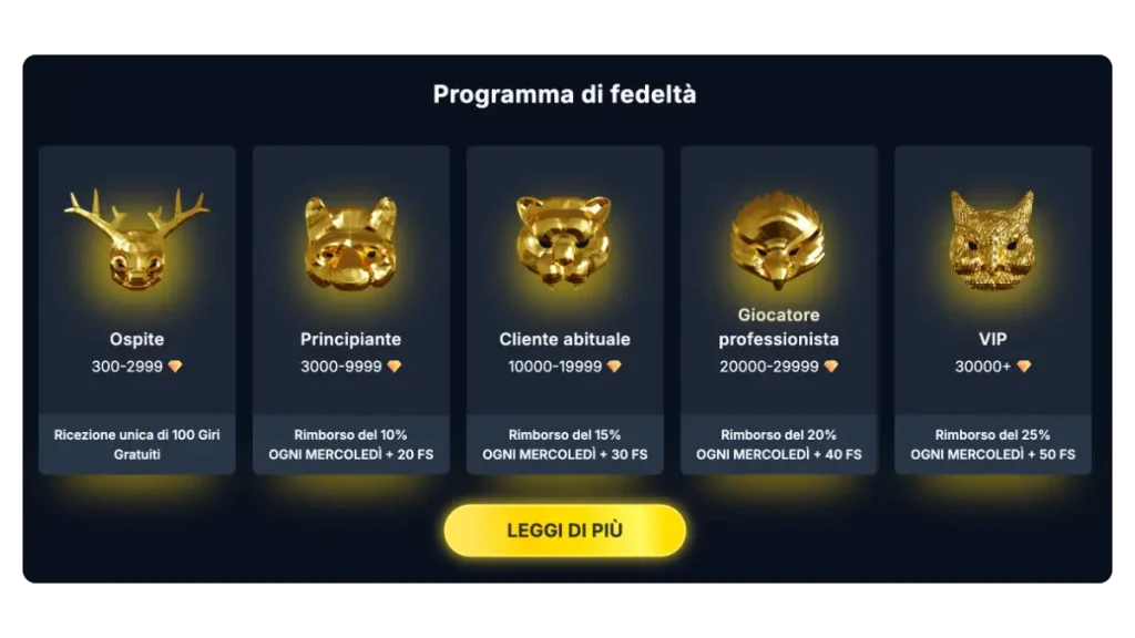 RaceUP online casino